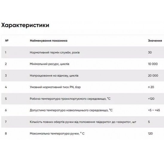 Комплект під"єднання радіатора 1/2 прямий FADO
