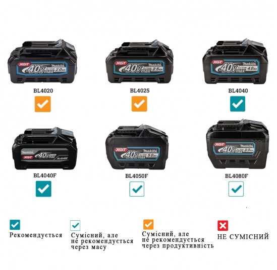 Шліфмашина кутова акумуляторна XGT, 40V, 125 мм MAKITA (GA005GZ01)