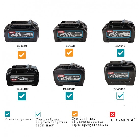 Перфоратор акумуляторний XGT 40 V Max 30мм МАКІТА (без АКБ та ЗП) (HR008GZ)
