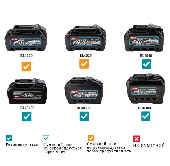 Пила дискова ручна акмуляторна HS004GZ01 XGT 40V 190мм MAKITA (HS004GZ01)