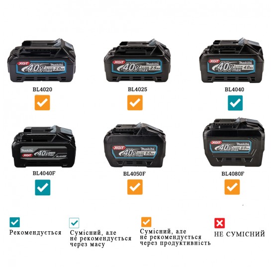 Кущоріз акумуляторний Makita XGT, 40B, 750mm MAKITA (UH009GZ)