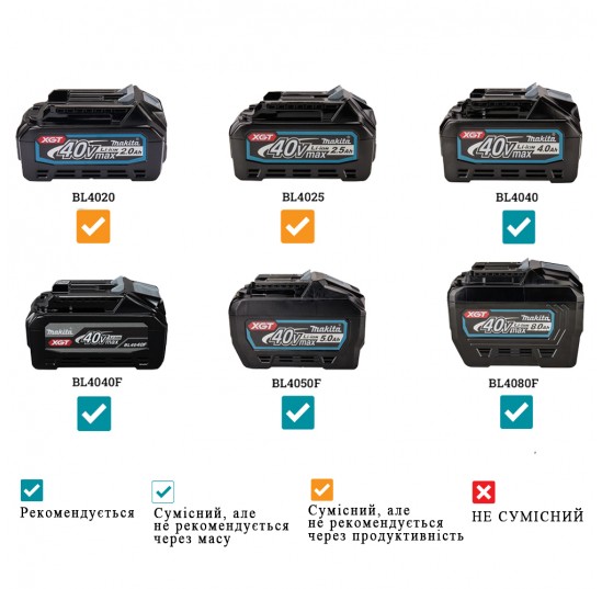 Акумуляторна підмітальна машина 40V XGT МАКІТА (VS001GZ)