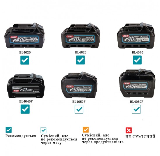 Акумуляторний ударний гайкокрут TW005GZ XGT, 40 В Max, 350 Нм, 1/2" MAKITA