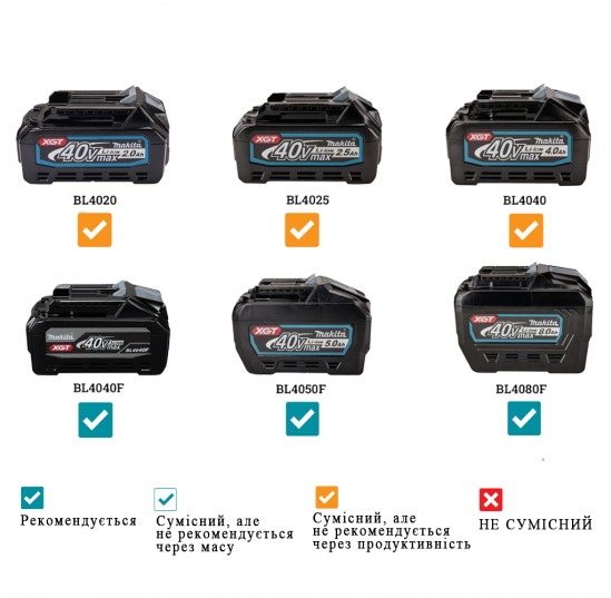 Пилосос акумуляторний XGT, 40В, 15л, сух, L MAKITA (VC004GLZ01)